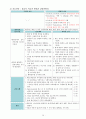 [성인간호학] 케이스 스터디 Case Study - 간경변증 (Liver Cirrhosis, LC) 28페이지