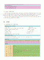 [아동간호학] 케이스 스터디 Case Study - 울혈성 심부전 CHF (신생아) 4페이지