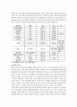 NHN(네이버) 기업분석 및 경영전략분석과 NHN 위기와 대처방안 사례분석 - Next Human Network, NHN inside 15페이지