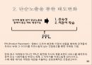 재포지셔닝과 동기이론 ppt자료 33페이지