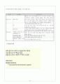 Case Study 만성 신부전 8페이지