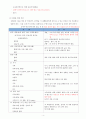 노인간호학 Case Study - 파킨슨 (Parkinsons disease) 5페이지