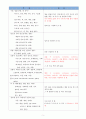 노인간호학 Case Study - 파킨슨 (Parkinsons disease) 6페이지