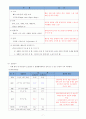 노인간호학 Case Study - 파킨슨 (Parkinsons disease) 8페이지