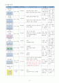 노인간호학 Case Study - 파킨슨 (Parkinsons disease) 13페이지