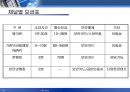 세계 최초의 스마트 칩 기반 모바일 뱅킹 서비스 국민은행의 KBmobile  38페이지