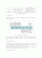 LG전자 e-HRM 사례분석  4페이지