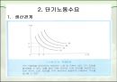 노동수요(노동경제학, 단기노동수요, 장기노동수요, 노동수요결정요인, 노동수요탄력성) PPT, 발표용, 파워포인트 3페이지