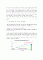 한미 FTA체결에 따른 효과(한미FTA득과실, FTA체결후제조업상황, FTA와고용효과) 3페이지