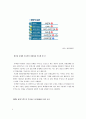 한미 FTA체결에 따른 효과(한미FTA득과실, FTA체결후제조업상황, FTA와고용효과) 4페이지