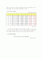 한미 FTA체결에 따른 효과(한미FTA득과실, FTA체결후제조업상황, FTA와고용효과) 7페이지