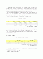 한미 FTA체결에 따른 효과(한미FTA득과실, FTA체결후제조업상황, FTA와고용효과) 9페이지