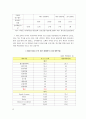 한미 FTA체결에 따른 효과(한미FTA득과실, FTA체결후제조업상황, FTA와고용효과) 12페이지