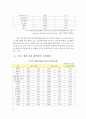 한미 FTA체결에 따른 효과(한미FTA득과실, FTA체결후제조업상황, FTA와고용효과) 13페이지