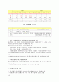 한미 FTA체결에 따른 효과(한미FTA득과실, FTA체결후제조업상황, FTA와고용효과) 18페이지