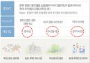 [관광축제론] 서울 경마장의 현황과 미국 델마경마장과의 비교 분석을 통한 발전방향 8페이지