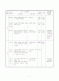 실과교수학습지도안(단원지도계획안, 균형잡힌식사, 간단한조리하기, 본시수업안, 조리하기) 7페이지