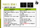 커피 - 식생활과문화특론, 커피의발견, 세계의커피역사, 우리나라커피역사, 커피의분류, 커피문화, 커피상식, 커피보관법, 바리스타 PPT 7페이지