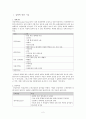 뇌성마비(Cerebral Palsy : CP) 아동 케이스 스터디입니다 (병태생리, 간호과정 포함) 2페이지