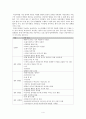 뇌성마비(Cerebral Palsy : CP) 아동 케이스 스터디입니다 (병태생리, 간호과정 포함) 4페이지