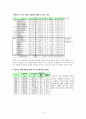 [카지노 산업에 대한 이해] 마카오 사례로 보는 제주도 관광자원으로서의 카지노 - 마카오,제주도 카지노 5페이지