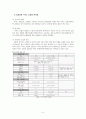 [카지노 산업에 대한 이해] 마카오 사례로 보는 제주도 관광자원으로서의 카지노 - 마카오,제주도 카지노 7페이지