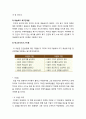 [경영학개론] 경영학의 발전 - 경영학, 초기의 경영학, 고전적 경영학, 행동학적 경영학, 계량경영학, 현대의 경영학 8페이지