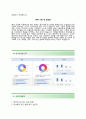 (이랜드월드 자기소개서+면접족보) 이랜드월드 (이랜드그룹전략기획) 자소서 [이랜드월드합격자기소개서이랜드월드자소서항목전역장교채용],이력서 5페이지