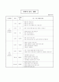 우리의 식사(실과교수학습지도안, 초등학교5학년, 교생실습, 단원지도계획, 균형잡힌식사하기, 교수학습지도안) 5페이지