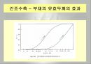 철근콘크리트공학(압축강도, 탄성계수, 인장강도, 슬럼프, 크리프, 이형철근, 원형철근) 12페이지