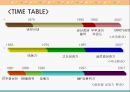 국내기업의 바람직한 변화관리 방안[한국기업 패러다임 변화] 4페이지