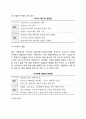 [광고와 PR]광고의 정의, 설득성, 광고작성, 광고매체의 선택, PR의 의의와 방법 6페이지