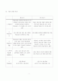 성인학습 및 상담 2페이지