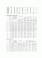 주민자치센터에 대한 고찰  7페이지