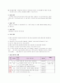 사회복지 현장실습 계획과, 수퍼비전 사례 (노인복지관의 실습을 중심으로)  4페이지