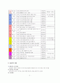 사회복지 현장실습 계획과, 수퍼비전 사례 (노인복지관의 실습을 중심으로)  5페이지