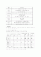 신장질환(혈액투석환자, 신장질환증상, 식이원칙, 식이요법, 허용식품, 금지식품, 신장질환자식단작성, 요리만드는법) 6페이지