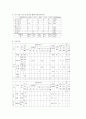 알콜성 간질환(알콜성간질환증상, 알콜성간질환식이요법, 알콜성간질환환자식단작성, 간질환치료식단) 5페이지