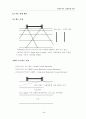 포장공학개론(연성포장, 강성포장의개념, 포장의역사, 포장설계, 교통조건, 환경조건, 포장공용성)이론요점정리 보고서 5페이지