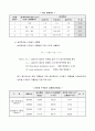 포장설계 예(아스팔트포장, 콘크리트포장, 포장설계방법, 설계요소검토, 동결심도, 포장단면설계, 포장단면결정) 이론정리 보고서 4페이지