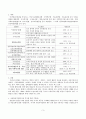 일과 가정의 양립 [여성복지관계법 정의, 영유아보육법, 고용보험법] 3페이지