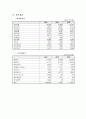 SK 인사관리 제도  4페이지