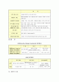 SK 인사관리 제도  9페이지