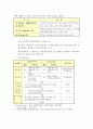 SK 인사관리 제도  10페이지