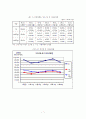 혼잡통행료에 대한 고찰과 개선방안 =남산터널을 중심으로=  9페이지