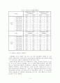 혼잡통행료에 대한 고찰과 개선방안 =남산터널을 중심으로=  13페이지