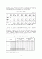 혼잡통행료에 대한 고찰과 개선방안 =남산터널을 중심으로=  15페이지