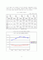 혼잡통행료에 대한 고찰과 개선방안 =남산터널을 중심으로=  17페이지