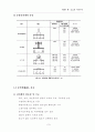 도로의 기하구조(기하구조의일반사항, 시거,선형, 도로의교차시설) 7페이지