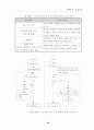 도로토공(노체재료, 노체의품질관리, 노상, 노상재료, 노상의다짐조건, 쇄석보조기층, 시공시주의사항) 22페이지